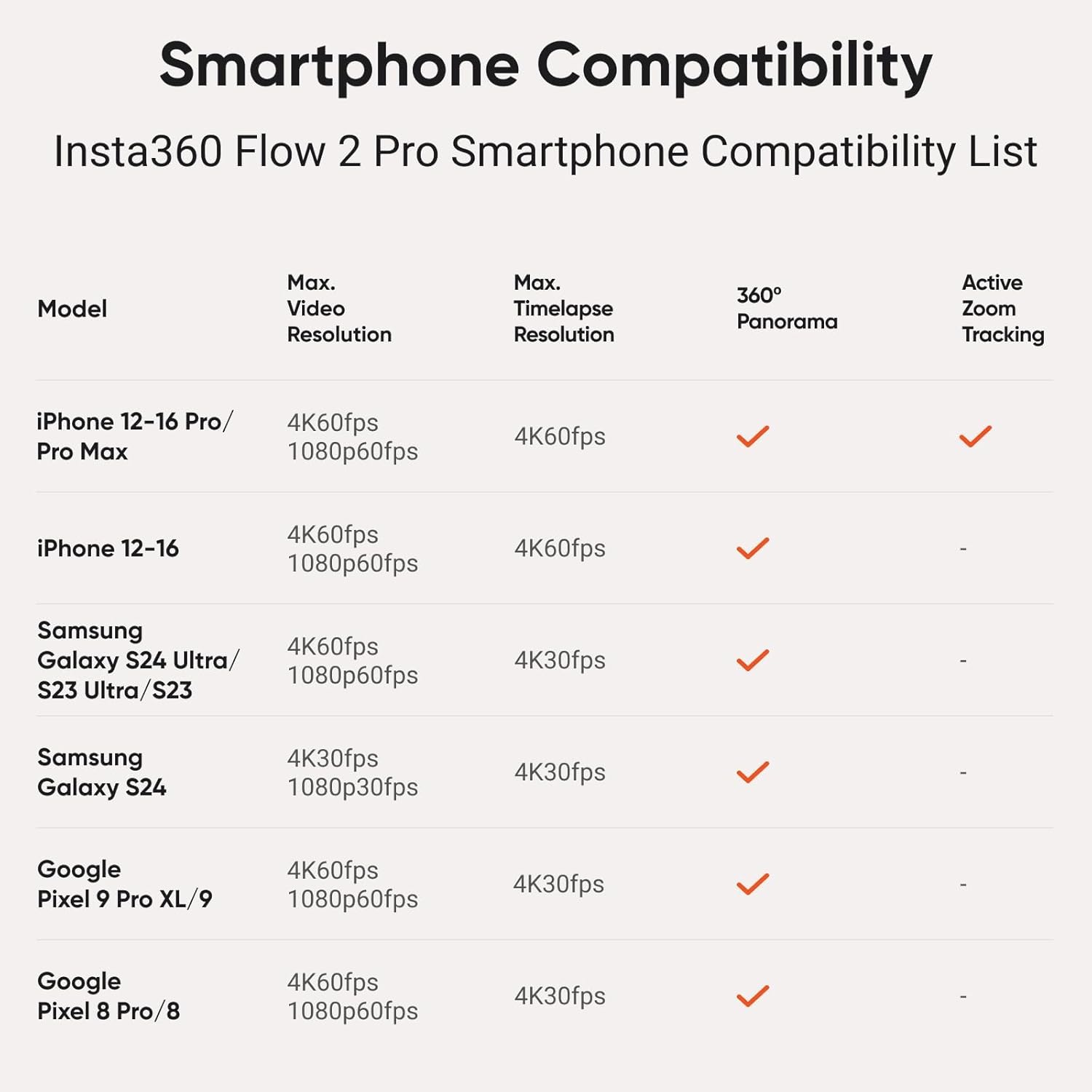 Insta360 Flow2 Plus Gimbal Extended Battery Stabilizer