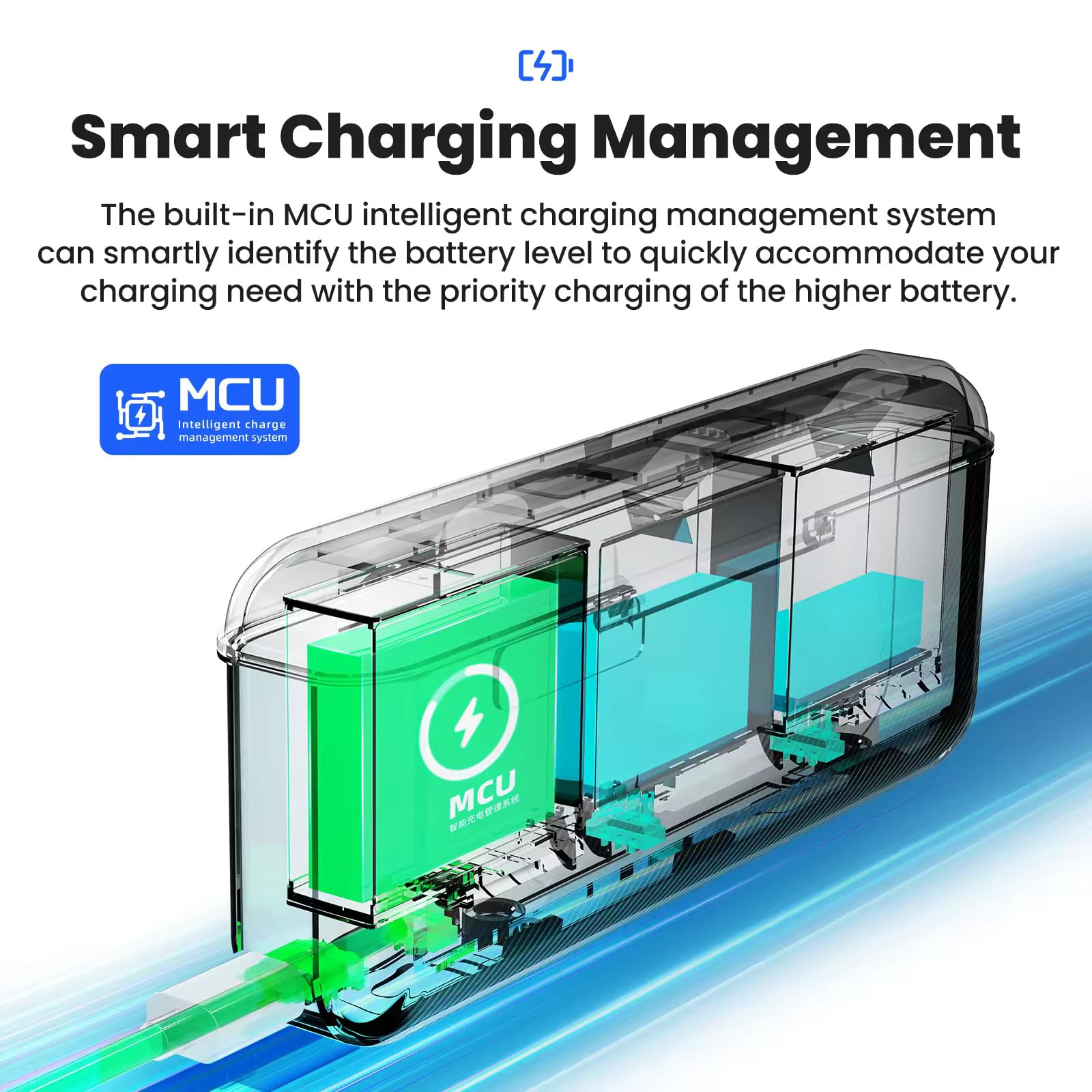 Telesin Battery Charger for DJI Osmo Action 5 Pro