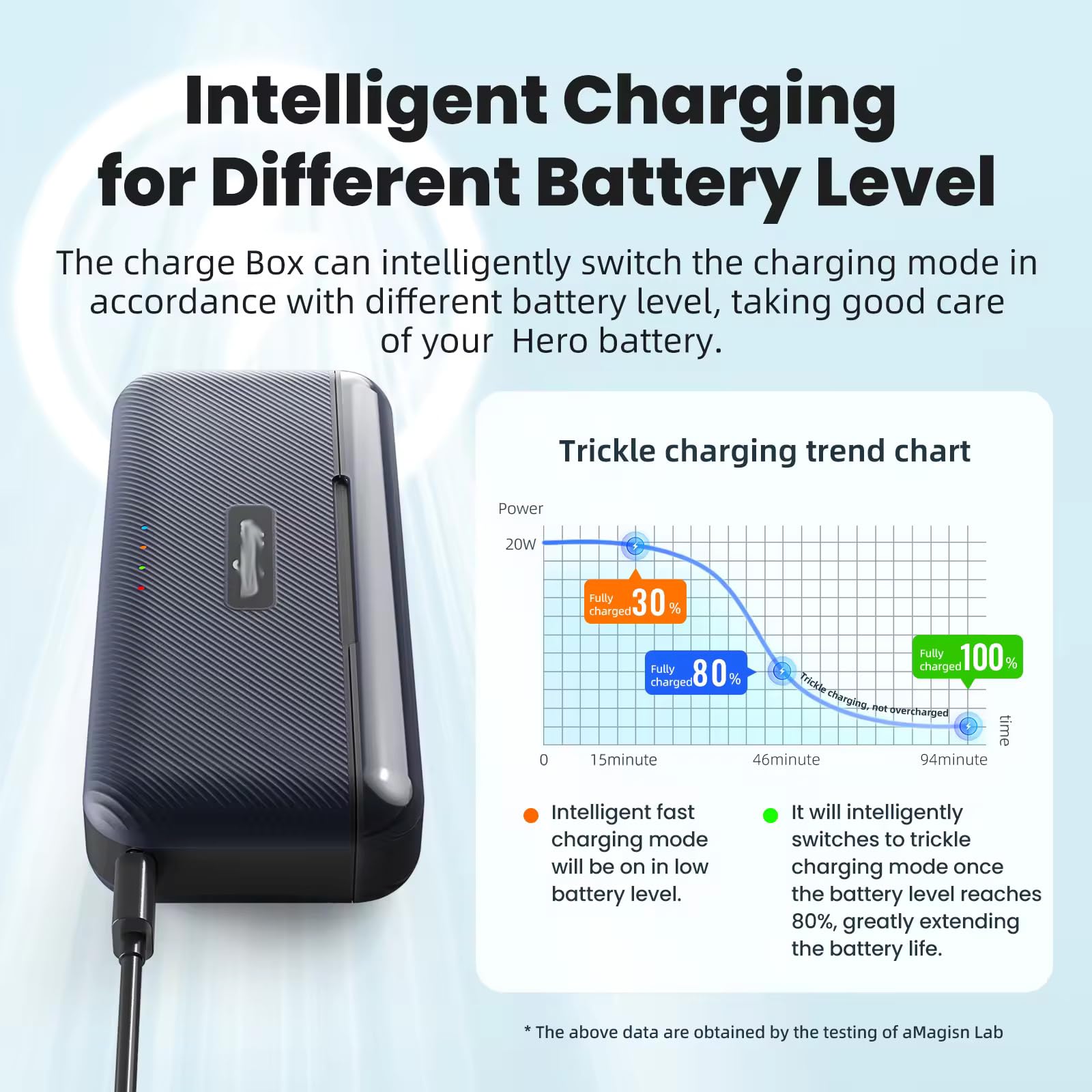 Telesin Battery Charger for DJI Osmo Action 5 Pro