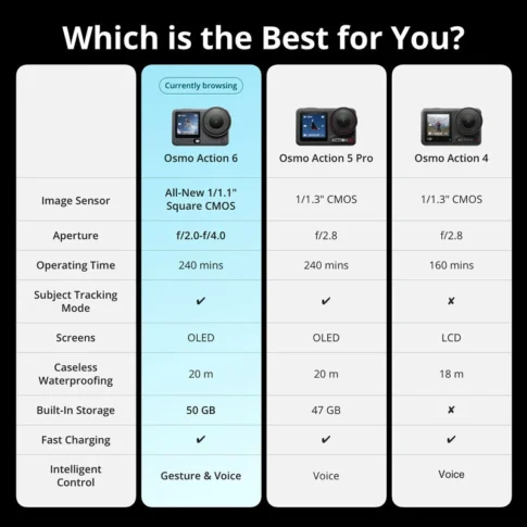 DJI Osmo Action 6 Adventure Combo