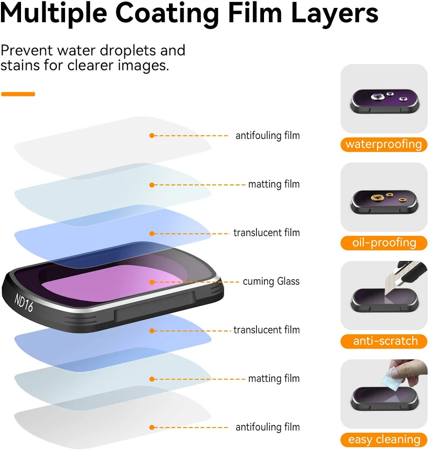 Telesin Filter Kit for DJI Osmo Pocket 3